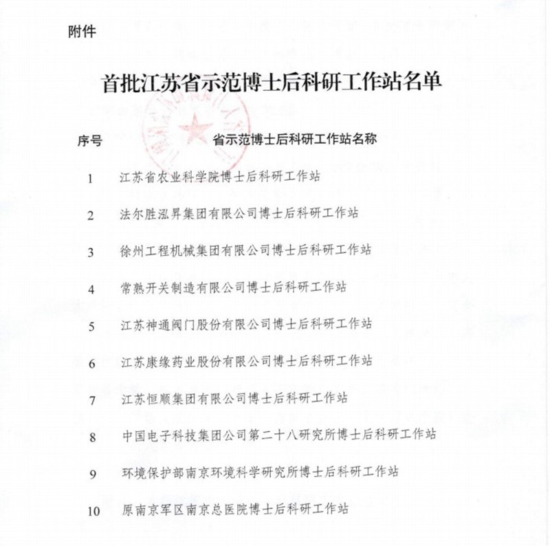 金年会金字招牌药业荣获首批江苏省示范博士后科研工作站