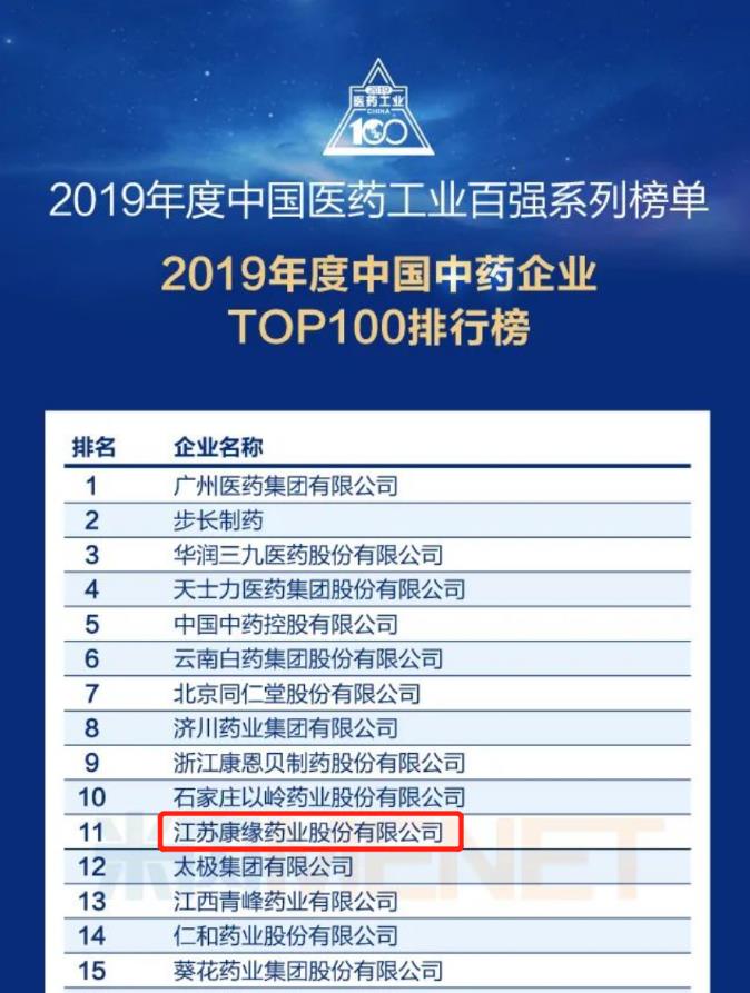 金年会金字招牌药业位列“中国中药企业TOP100排行榜”第11位！