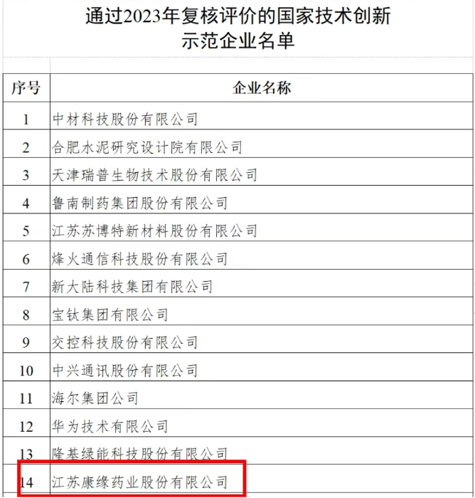 国家技术创新示范企业——金年会金字招牌药业 再次通过2023年复核评价